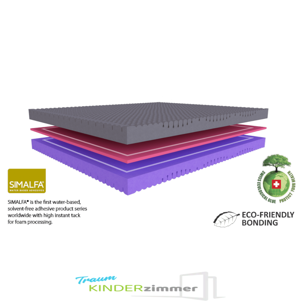 Materasso Matratze Lavendel-Duo 24 cm hoch