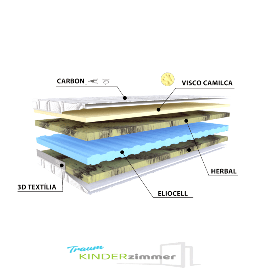 Materasso Matratze Camilca Comfort 22 cm hoch